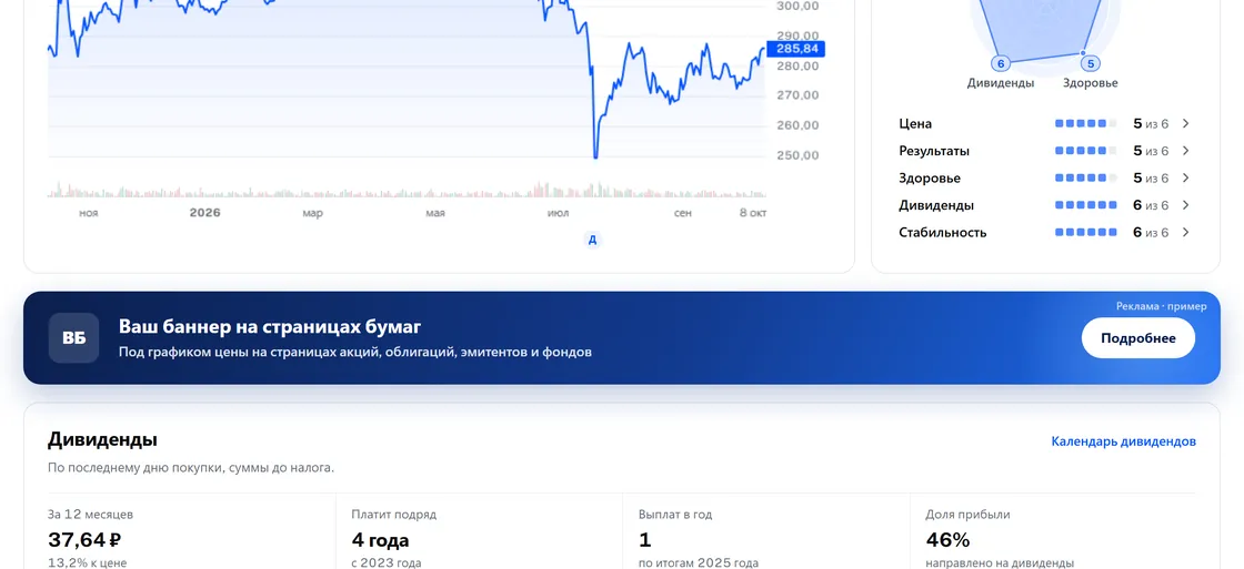 Пример: баннер на страницах бумаг на cfpro.ru